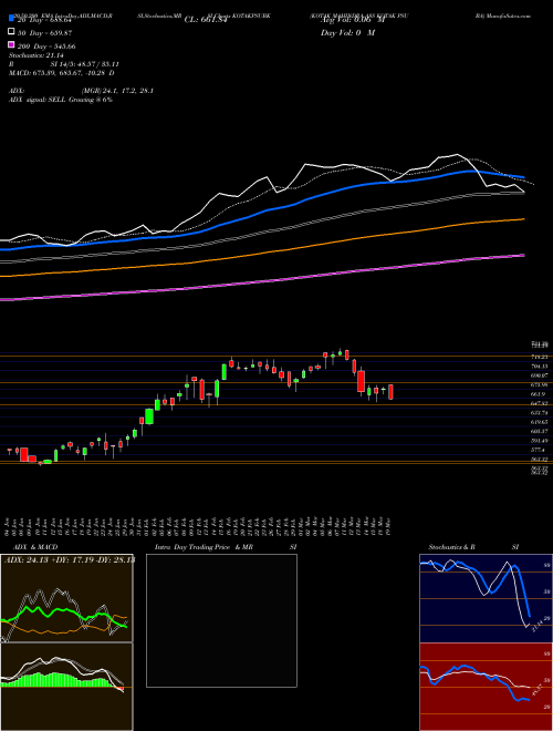 KOTAK MAHINDRA ASS KOTAK PSU BA KOTAKPSUBK Support Resistance charts KOTAK MAHINDRA ASS KOTAK PSU BA KOTAKPSUBK NSE