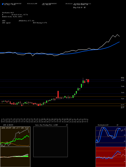 Chart Kotakmamc Kotaksilve (KOTAKSILVE)  Technical (Analysis) Reports Kotakmamc Kotaksilve [