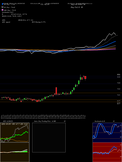 Kotakmamc - Kotaksilve KOTAKSILVE Support Resistance charts Kotakmamc - Kotaksilve KOTAKSILVE NSE