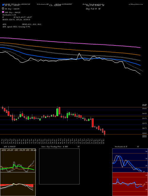 Kothari Petrochemicals Limited KOTHARIPET Support Resistance charts Kothari Petrochemicals Limited KOTHARIPET NSE
