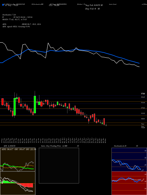 Chart Kothari Products (KOTHARIPRO)  Technical (Analysis) Reports Kothari Products [