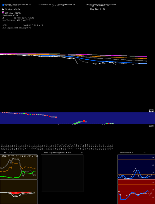 Kotyark Industries Ltd KOTYARK_SM Support Resistance charts Kotyark Industries Ltd KOTYARK_SM NSE