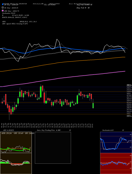 Kovai Medical KOVAI Support Resistance charts Kovai Medical KOVAI NSE