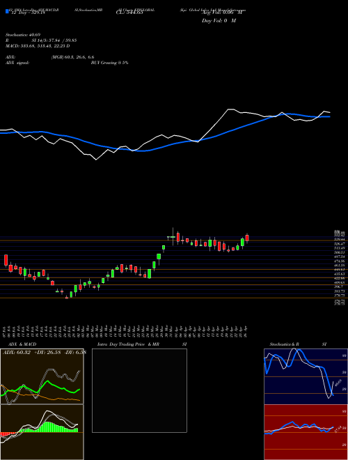 Chart Kpi Global (KPIGLOBAL)  Technical (Analysis) Reports Kpi Global [