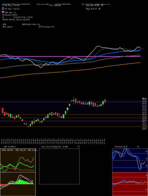 Kpi Global Infra Ltd KPIGLOBAL Support Resistance charts Kpi Global Infra Ltd KPIGLOBAL NSE