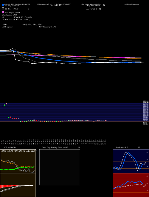 Kpi Green Energy Limited KPIGREEN Support Resistance charts Kpi Green Energy Limited KPIGREEN NSE