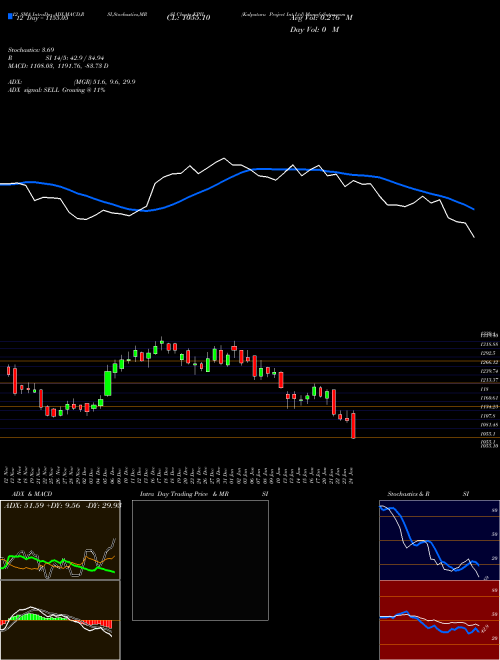 Chart Kalpataru Project (KPIL)  Technical (Analysis) Reports Kalpataru Project [