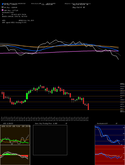 Kalpataru Project Int Ltd KPIL Support Resistance charts Kalpataru Project Int Ltd KPIL NSE