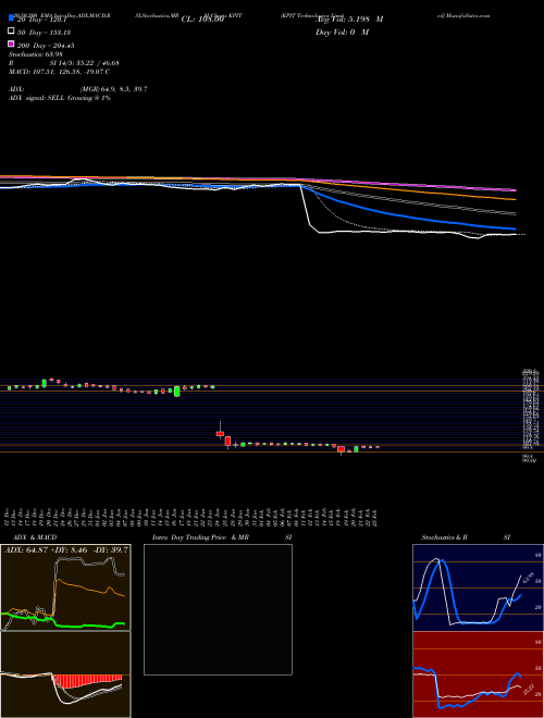 KPIT Technologies Limited KPIT Support Resistance charts KPIT Technologies Limited KPIT NSE