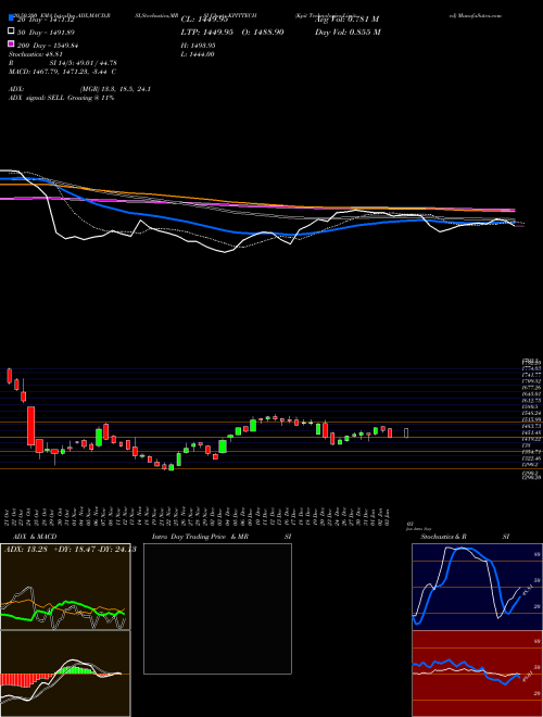 Kpit Technologies Limited KPITTECH Support Resistance charts Kpit Technologies Limited KPITTECH NSE