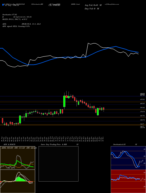 Chart Krbl (KRBL)  Technical (Analysis) Reports Krbl [