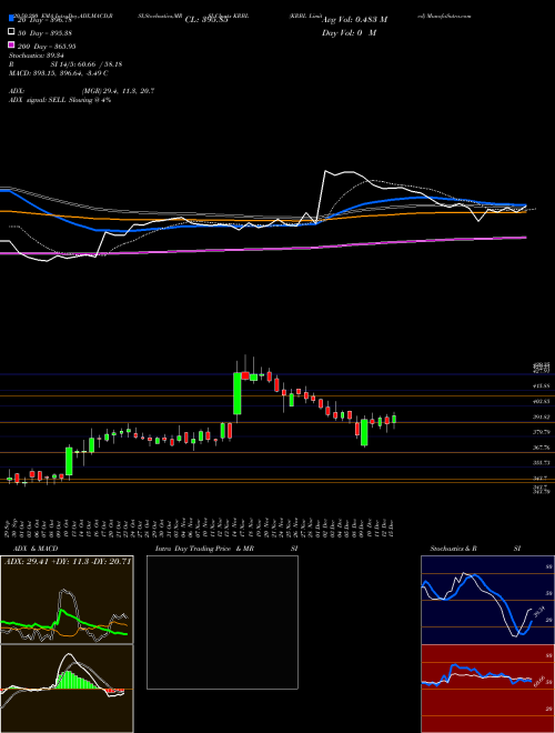 KRBL Limited KRBL Support Resistance charts KRBL Limited KRBL NSE