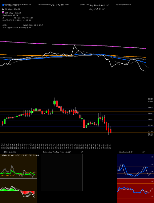 KRBL Limited KRBL Support Resistance charts KRBL Limited KRBL NSE