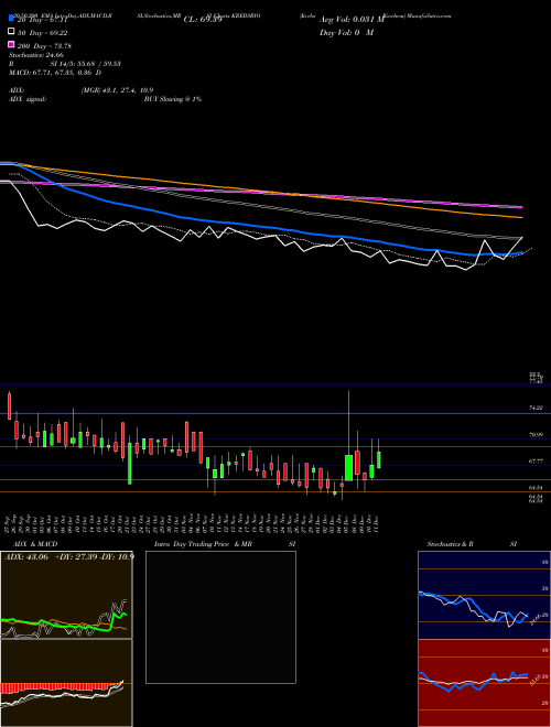 Krebs Biochem KREBSBIO Support Resistance charts Krebs Biochem KREBSBIO NSE