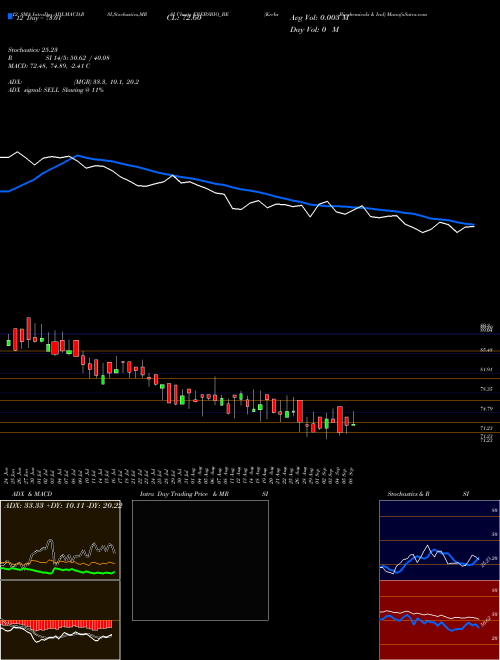 Chart Krebs Biochemicals (KREBSBIO_BE)  Technical (Analysis) Reports Krebs Biochemicals [