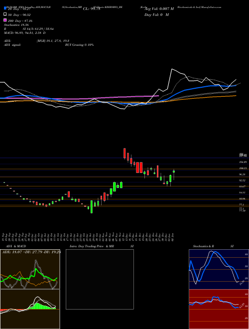 Krebs Biochemicals & Ind KREBSBIO_BE Support Resistance charts Krebs Biochemicals & Ind KREBSBIO_BE NSE