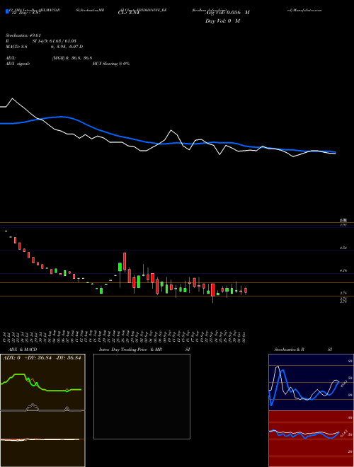 Chart Kridhan Infra (KRIDHANINF_BE)  Technical (Analysis) Reports Kridhan Infra [