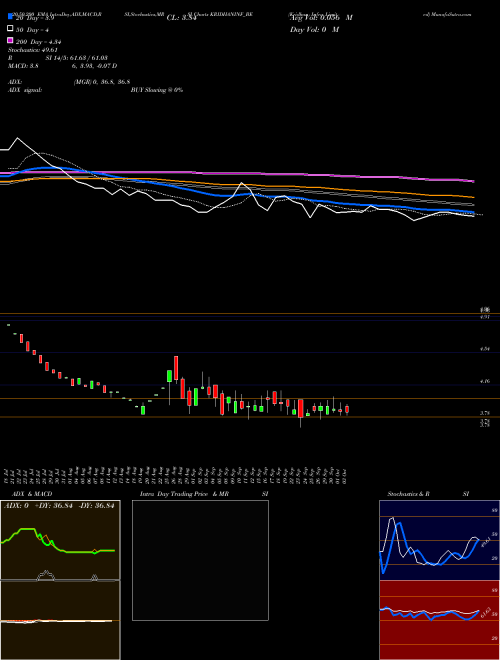 Kridhan Infra Limited KRIDHANINF_BE Support Resistance charts Kridhan Infra Limited KRIDHANINF_BE NSE