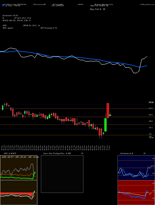 Chart Krishana Phoschem (KRISHANA)  Technical (Analysis) Reports Krishana Phoschem [