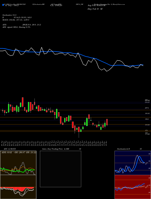 Chart Krishca Strapping (KRISHCA_SM)  Technical (Analysis) Reports Krishca Strapping [