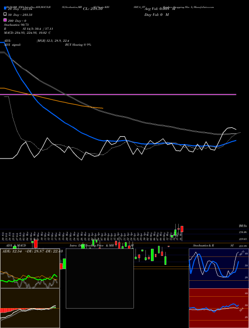 Krishca Strapping Sltn L KRISHCA_ST Support Resistance charts Krishca Strapping Sltn L KRISHCA_ST NSE
