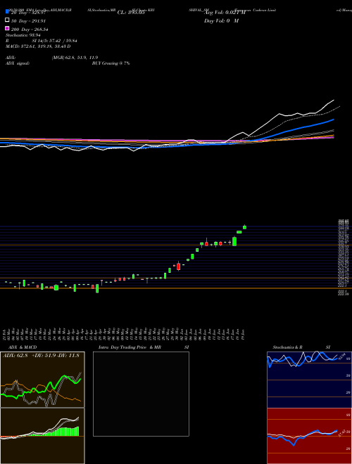 Empyrean Cashews Limited KRISHIVAL_SM Support Resistance charts Empyrean Cashews Limited KRISHIVAL_SM NSE
