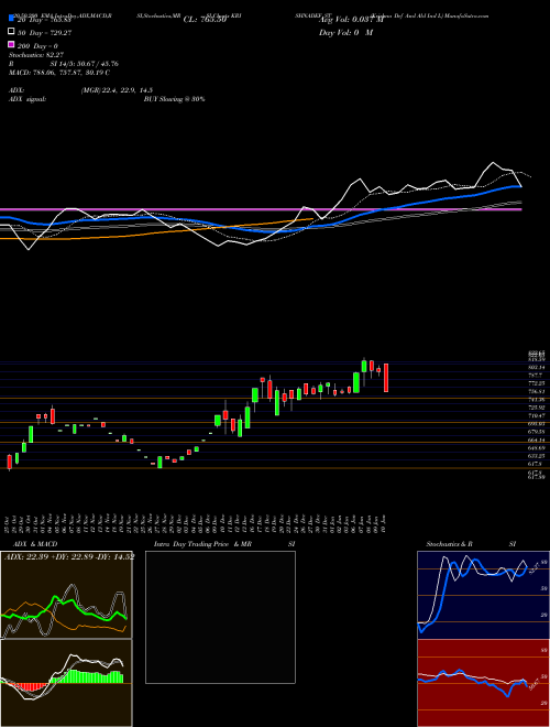 Krishna Def And Ald Ind L KRISHNADEF_ST Support Resistance charts Krishna Def And Ald Ind L KRISHNADEF_ST NSE