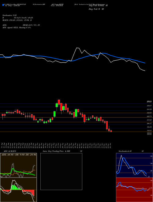 Chart Kriti Industries (KRITI)  Technical (Analysis) Reports Kriti Industries [