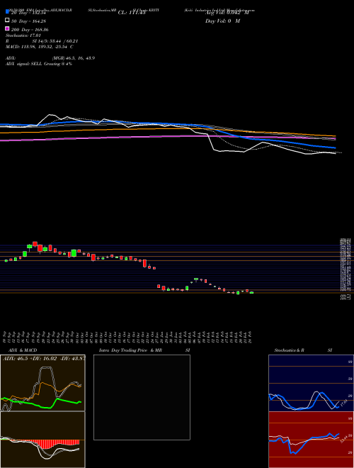 Kriti Industries Ind Ltd KRITI Support Resistance charts Kriti Industries Ind Ltd KRITI NSE