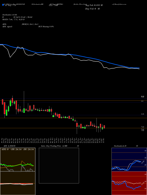 Chart Kritika Wires (KRITIKA)  Technical (Analysis) Reports Kritika Wires [