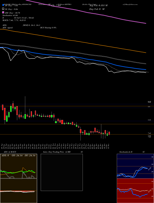 Kritika Wires Limited KRITIKA Support Resistance charts Kritika Wires Limited KRITIKA NSE