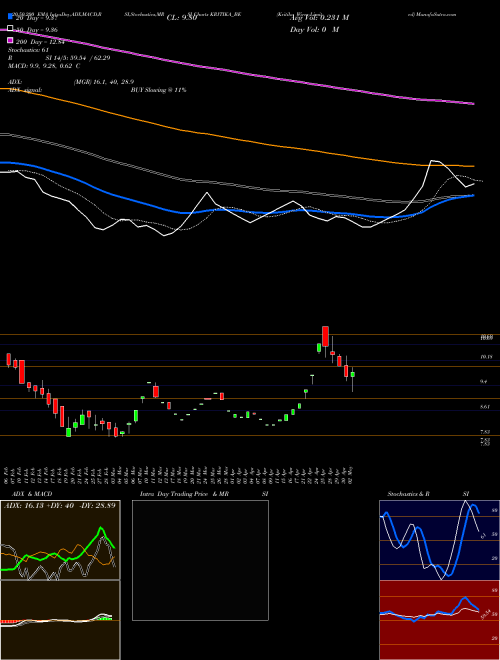 Kritika Wires Limited KRITIKA_BE Support Resistance charts Kritika Wires Limited KRITIKA_BE NSE
