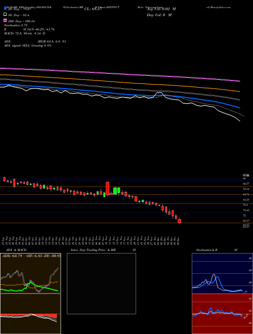 Kriti Nutrients Limited KRITINUT Support Resistance charts Kriti Nutrients Limited KRITINUT NSE