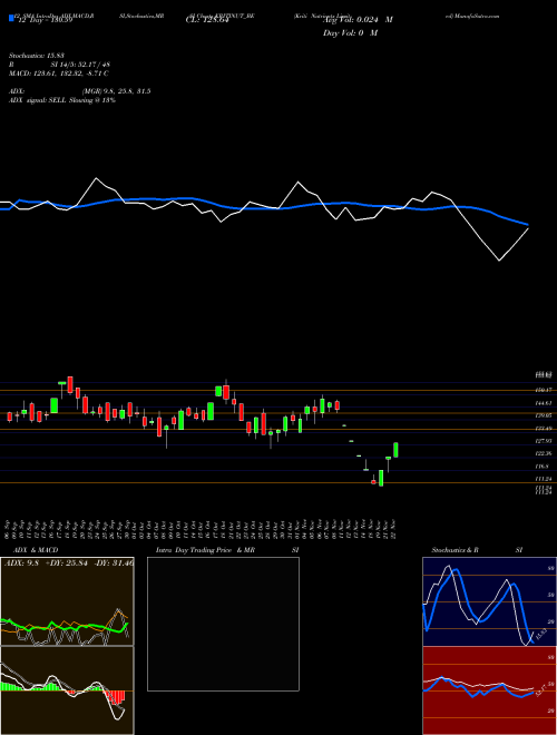 Chart Kriti Nutrients (KRITINUT_BE)  Technical (Analysis) Reports Kriti Nutrients [