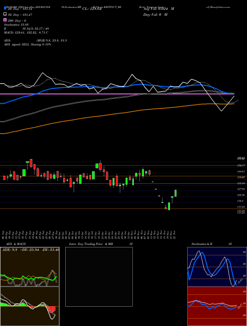 Kriti Nutrients Limited KRITINUT_BE Support Resistance charts Kriti Nutrients Limited KRITINUT_BE NSE