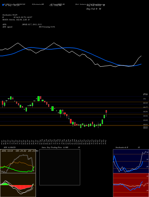 Chart Kriti Industries (KRITI_BE)  Technical (Analysis) Reports Kriti Industries [