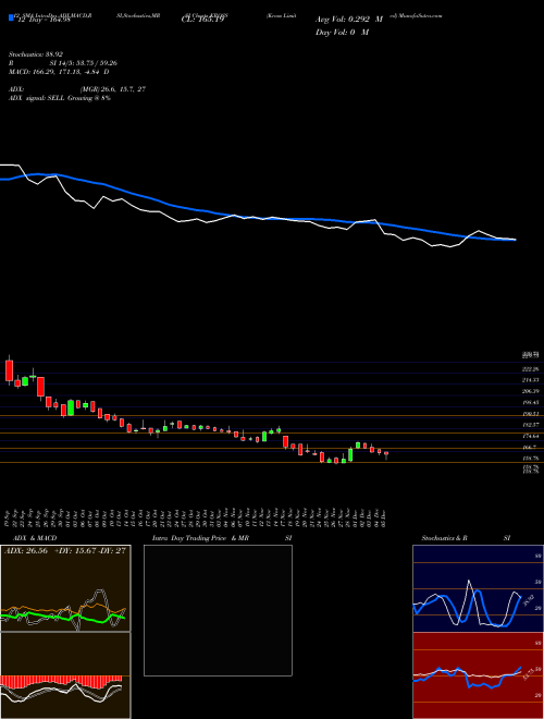 Chart Kross (KROSS)  Technical (Analysis) Reports Kross [