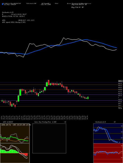 Chart Krsnaa Diagnostics (KRSNAA)  Technical (Analysis) Reports Krsnaa Diagnostics [