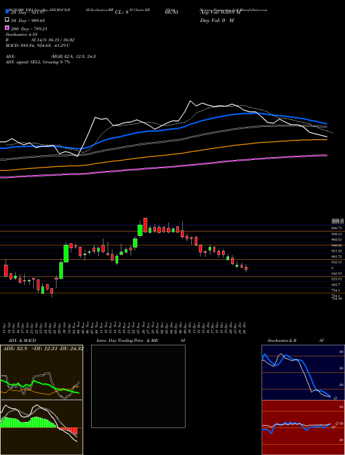 Krsnaa Diagnostics Ltd KRSNAA Support Resistance charts Krsnaa Diagnostics Ltd KRSNAA NSE