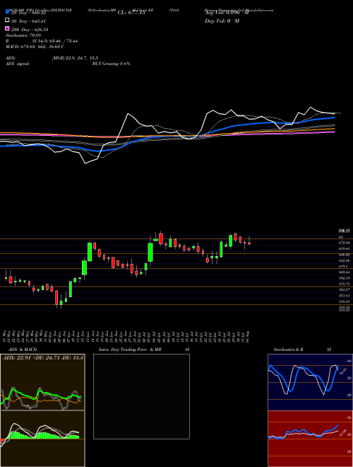 Krsnaa Diagnostics Ltd KRSNAA Support Resistance charts Krsnaa Diagnostics Ltd KRSNAA NSE