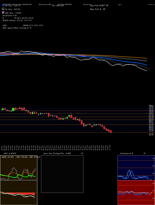 Krystal Integrated Ser L KRYSTAL Support Resistance charts Krystal Integrated Ser L KRYSTAL NSE