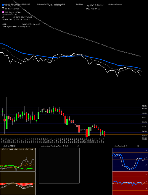 Ksb Limited KSB Support Resistance charts Ksb Limited KSB NSE