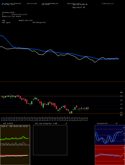 Chart Kshitij Polyline (KSHITIJPOL_BE)  Technical (Analysis) Reports Kshitij Polyline [