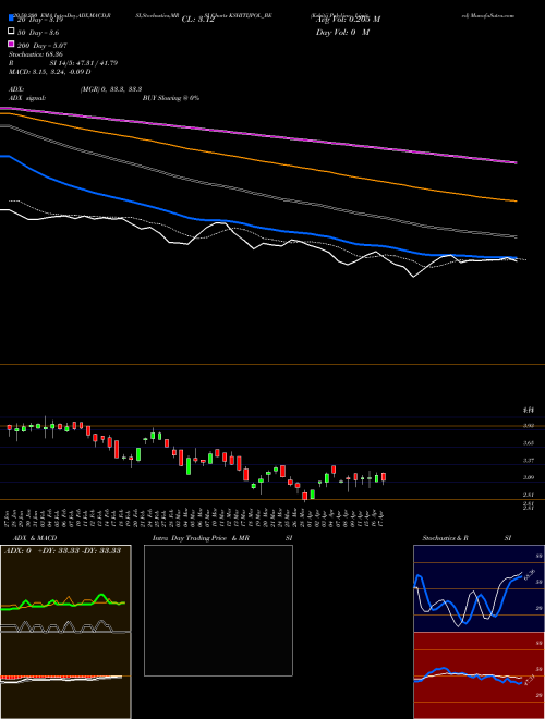 Kshitij Polyline Limited KSHITIJPOL_BE Support Resistance charts Kshitij Polyline Limited KSHITIJPOL_BE NSE