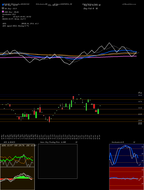 Kshitij Polyline Limited KSHITIJPOL_SM Support Resistance charts Kshitij Polyline Limited KSHITIJPOL_SM NSE