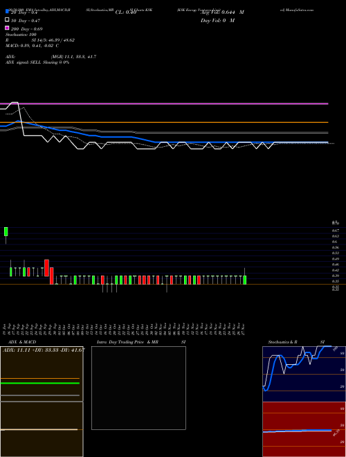KSK Energy Ventures Limited KSK Support Resistance charts KSK Energy Ventures Limited KSK NSE