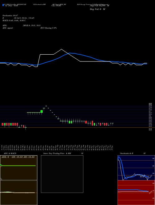 Chart Ksk Energy (KSK_BE)  Technical (Analysis) Reports Ksk Energy [