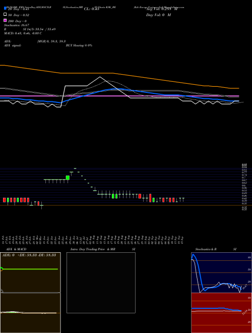 Ksk Energy Ventures Ltd KSK_BE Support Resistance charts Ksk Energy Ventures Ltd KSK_BE NSE