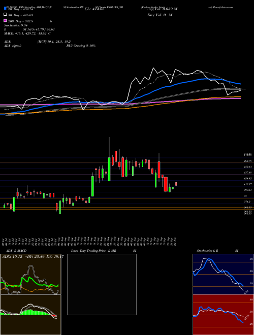 Ksolves India Limited KSOLVES_SM Support Resistance charts Ksolves India Limited KSOLVES_SM NSE