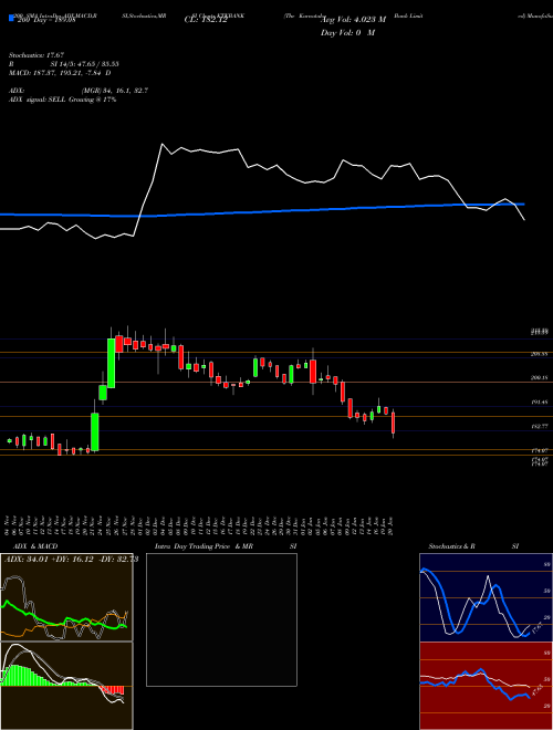 The Karnataka Bank Limited KTKBANK Support Resistance charts The Karnataka Bank Limited KTKBANK NSE